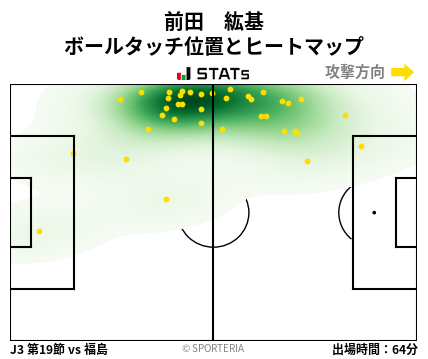 ヒートマップ - 前田　紘基