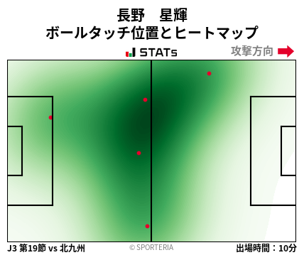 ヒートマップ - 長野　星輝