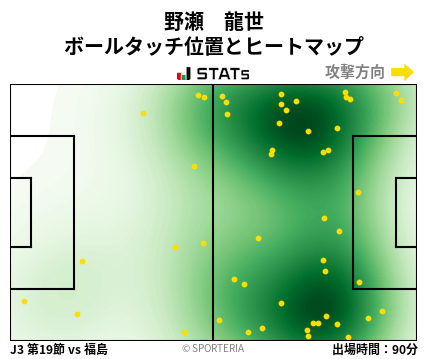 ヒートマップ - 野瀬　龍世