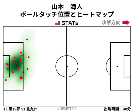 ヒートマップ - 山本　海人