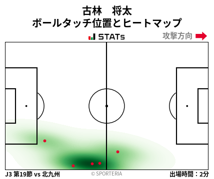 ヒートマップ - 古林　将太