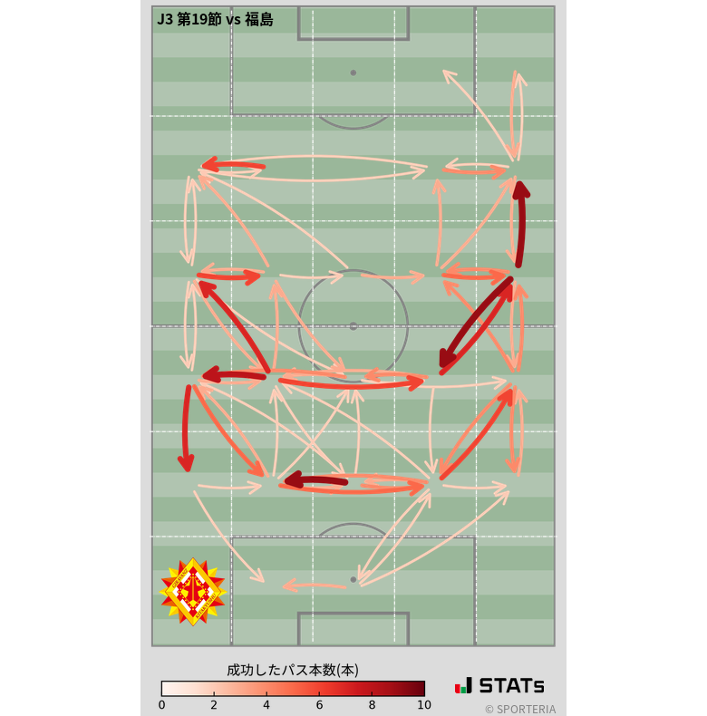 エリア間パス図