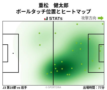 ヒートマップ - 重松　健太郎