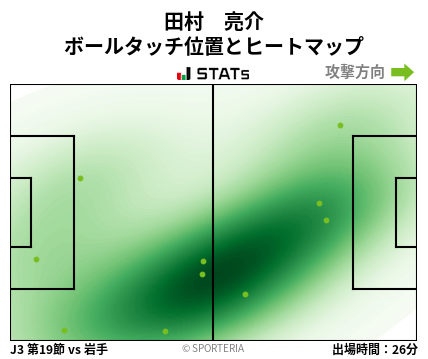 ヒートマップ - 田村　亮介