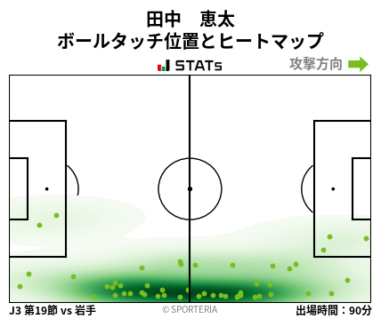 ヒートマップ - 田中　恵太