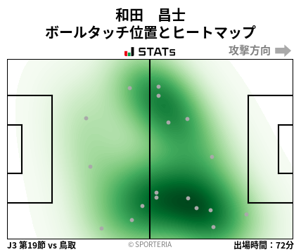 ヒートマップ - 和田　昌士