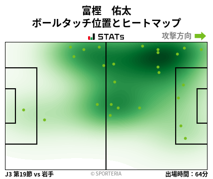 ヒートマップ - 富樫　佑太