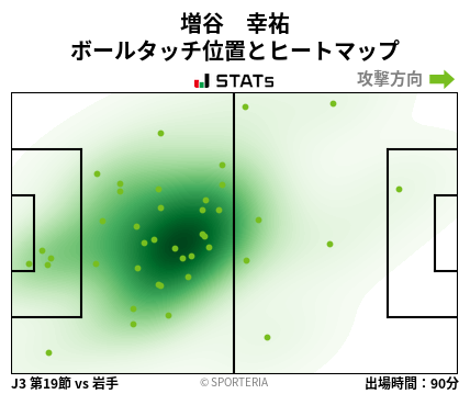 ヒートマップ - 増谷　幸祐