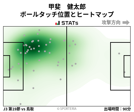 ヒートマップ - 甲斐　健太郎