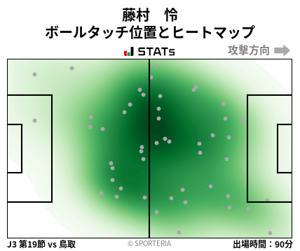 ヒートマップ - 藤村　怜