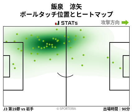 ヒートマップ - 飯泉　涼矢