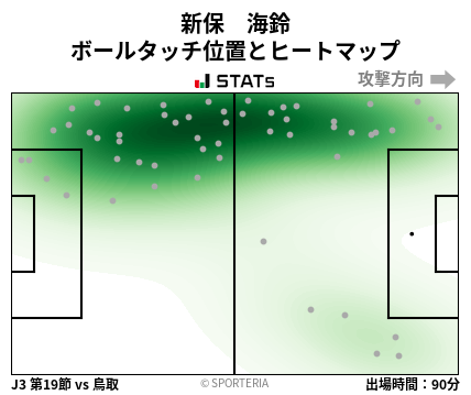 ヒートマップ - 新保　海鈴