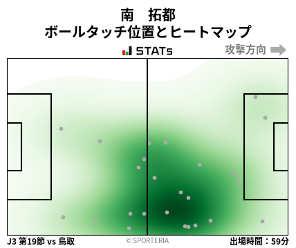 ヒートマップ - 南　拓都