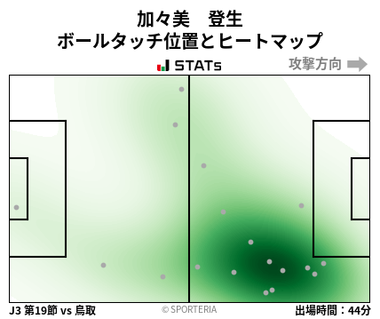 ヒートマップ - 加々美　登生