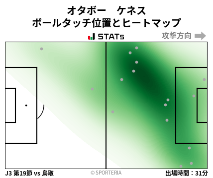 ヒートマップ - オタボー　ケネス