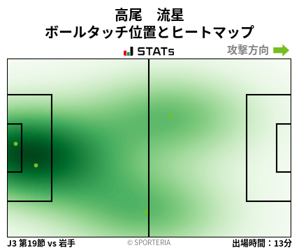 ヒートマップ - 高尾　流星