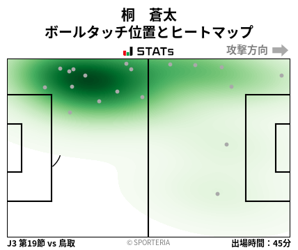 ヒートマップ - 桐　蒼太