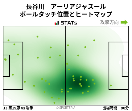 ヒートマップ - 長谷川　アーリアジャスール