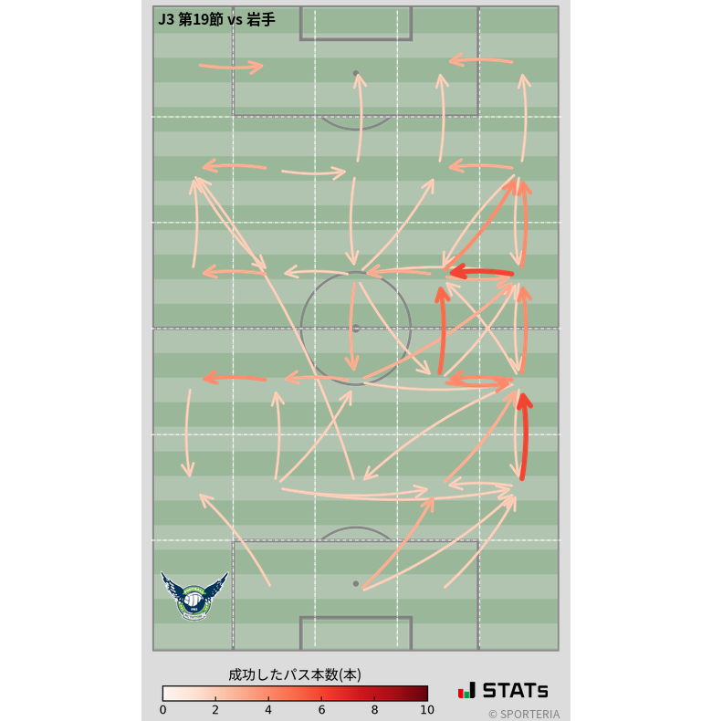 エリア間パス図