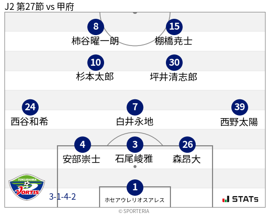 フォーメーション図