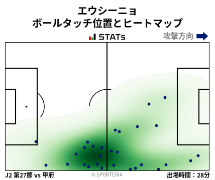 ヒートマップ - エウシーニョ