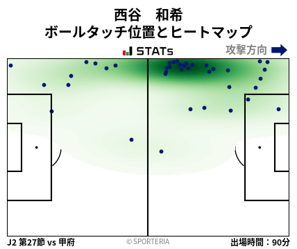 ヒートマップ - 西谷　和希