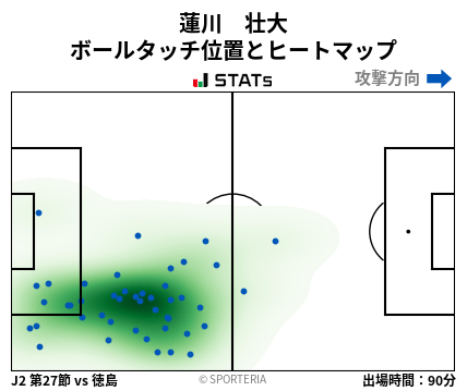 ヒートマップ - 蓮川　壮大