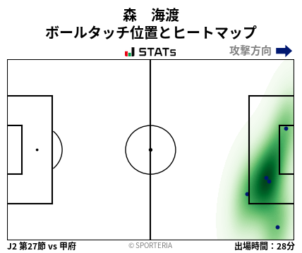 ヒートマップ - 森　海渡