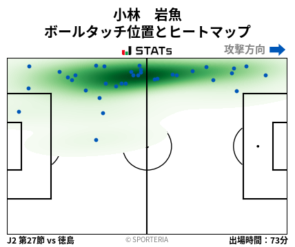 ヒートマップ - 小林　岩魚