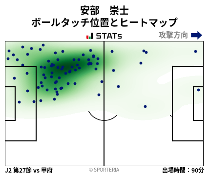 ヒートマップ - 安部　崇士