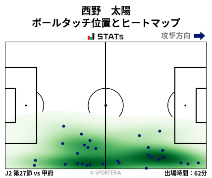 ヒートマップ - 西野　太陽