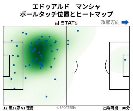 ヒートマップ - エドゥアルド　マンシャ
