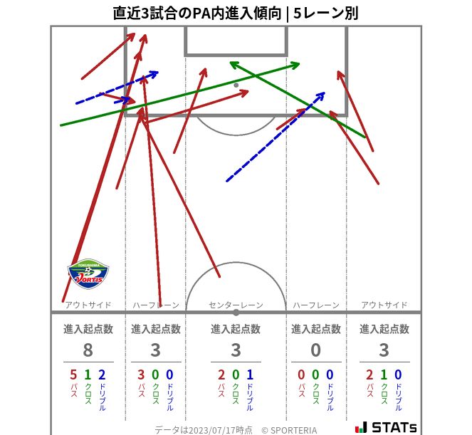 PA内への進入傾向