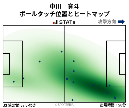 ヒートマップ - 中川　寛斗