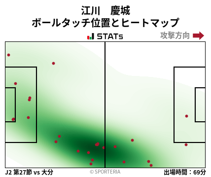 ヒートマップ - 江川　慶城