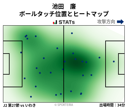 ヒートマップ - 池田　廉