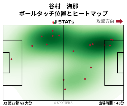 ヒートマップ - 谷村　海那