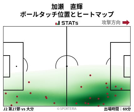 ヒートマップ - 加瀬　直輝