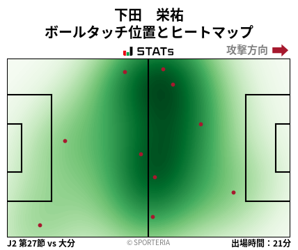 ヒートマップ - 下田　栄祐