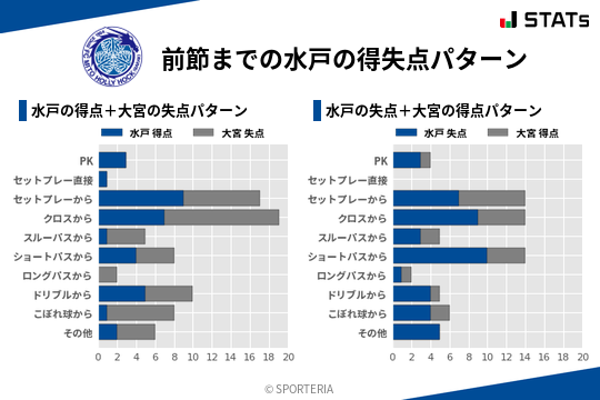 得失点パターン