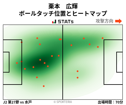 ヒートマップ - 栗本　広輝