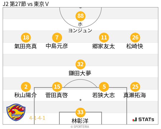 フォーメーション図