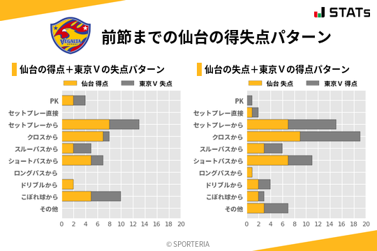 得失点パターン