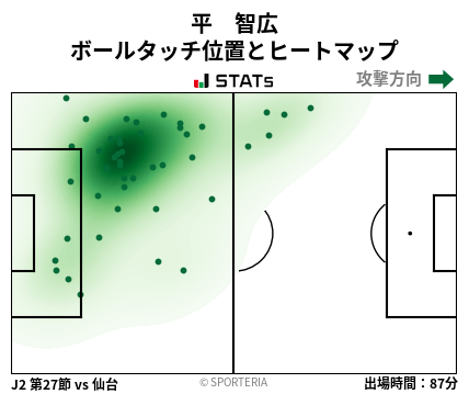 ヒートマップ - 平　智広