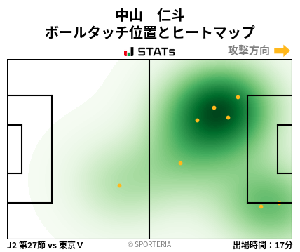 ヒートマップ - 中山　仁斗