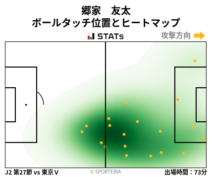 ヒートマップ - 郷家　友太