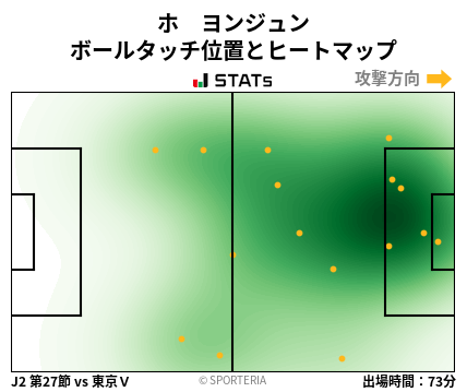 ヒートマップ - ホ　ヨンジュン