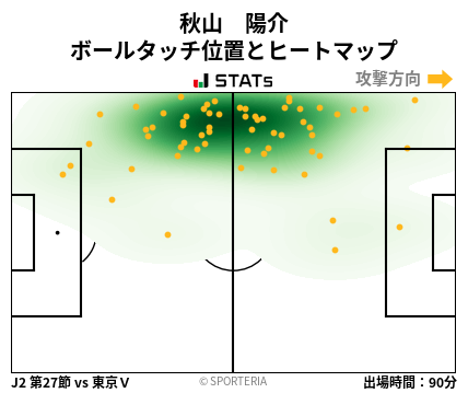 ヒートマップ - 秋山　陽介