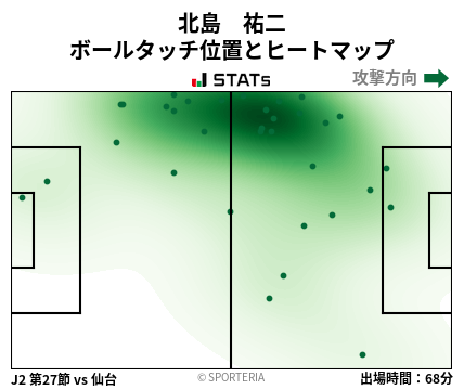 ヒートマップ - 北島　祐二