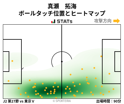 ヒートマップ - 真瀬　拓海